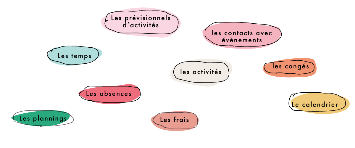 Liste des choses gérables avec Opentime
